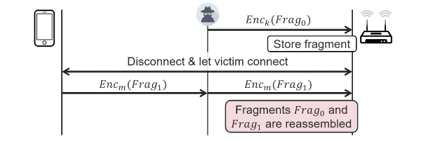 fragment cache